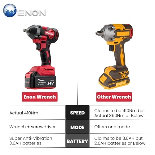 20V Impact Wrench - 410Nm 1/2 inch