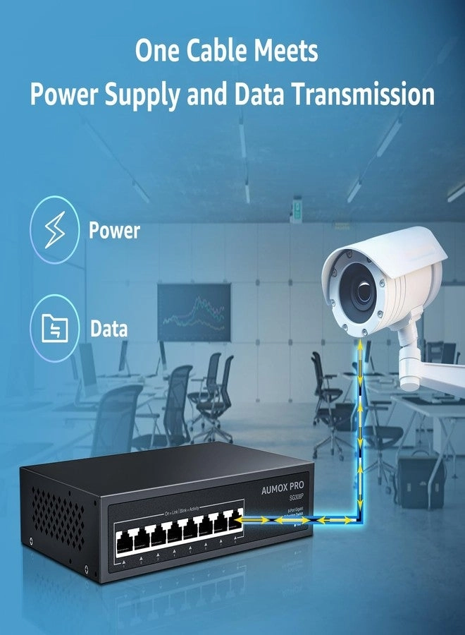 8 Port| 8 Port PoE Gigabit 120W 8-ports