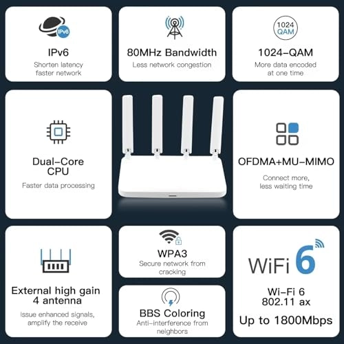 AX1800 - 1775 Mbps WiFi 6