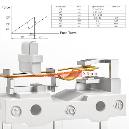 Sword GM X - 4Pcs White