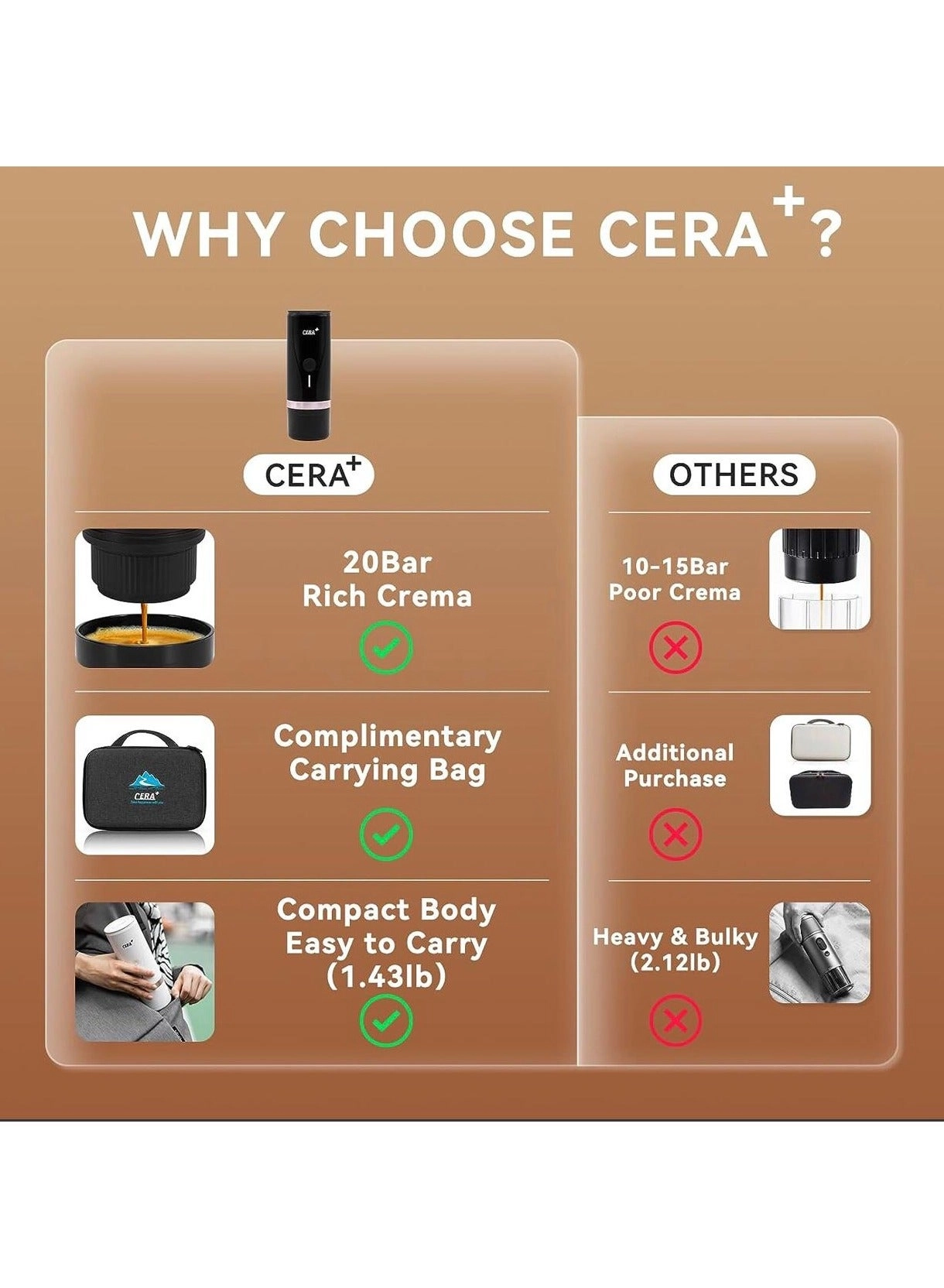 Portable Espresso Maker - Nespresso-compatible capsules fresh ground coffee