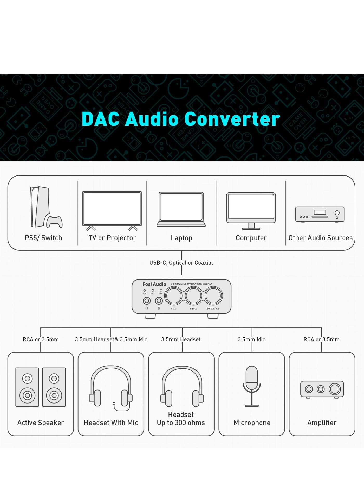 K5 PRO - USB Gaming DAC Microphone Headphone Amplifier