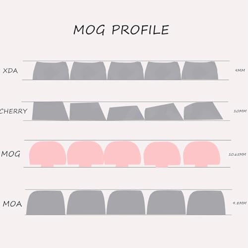 MOG Profile Keycap - Standard Layout USB-C