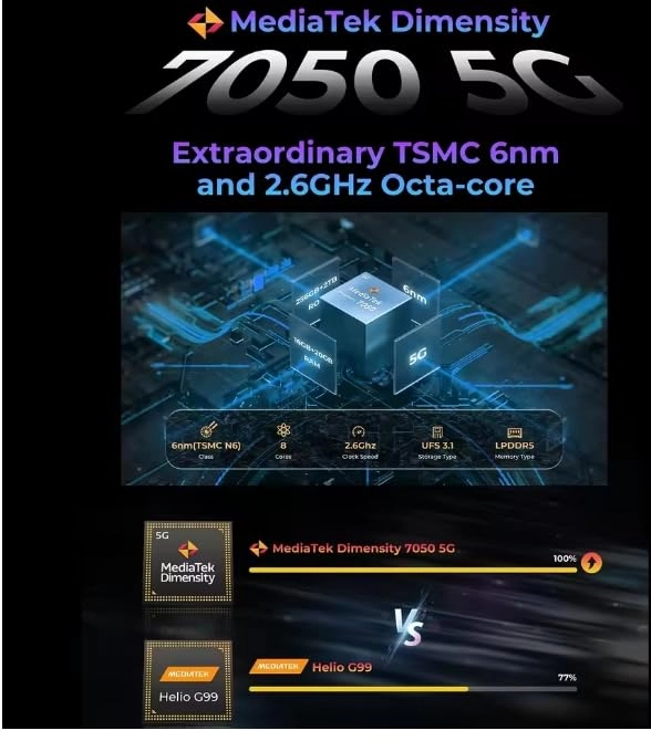 Hyper 7 Pro - 36GB 256GB