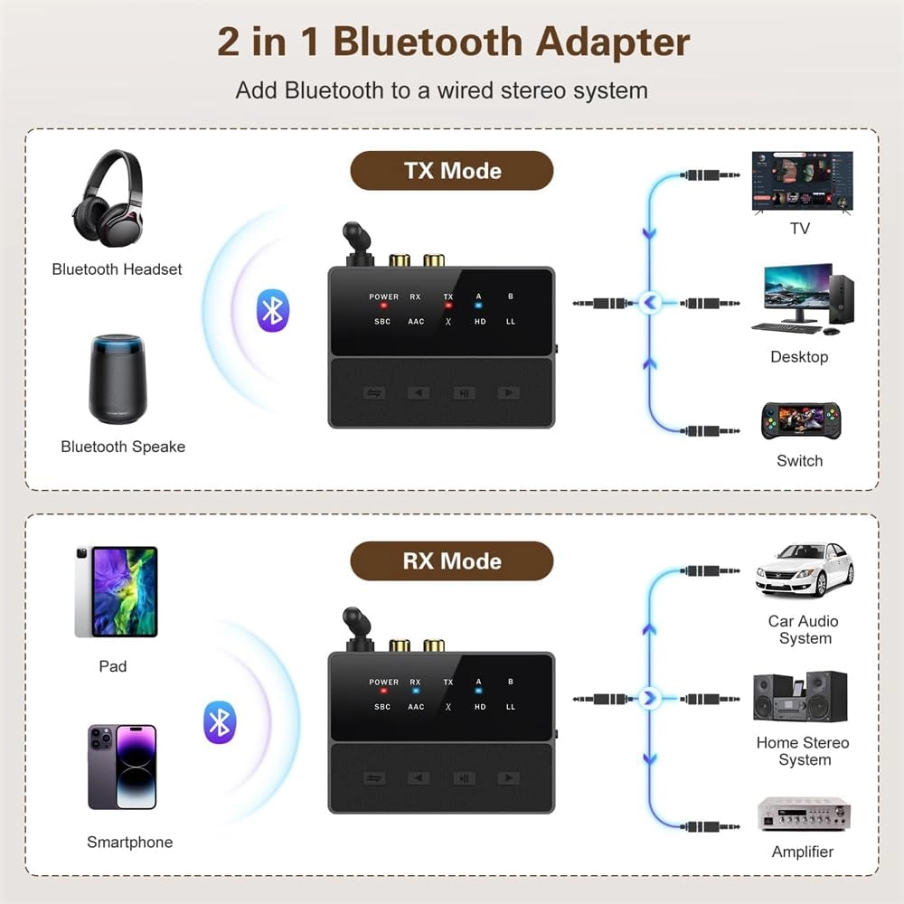 Bluetooth Transmitter & Receiver - Bluetooth 5.3 AUX/RCA Type-C