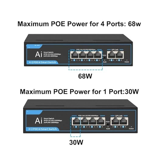 XOIIIQND 4-ports