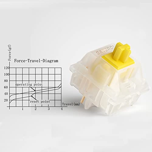 Milky Yellow Pro V2 - 108PCS