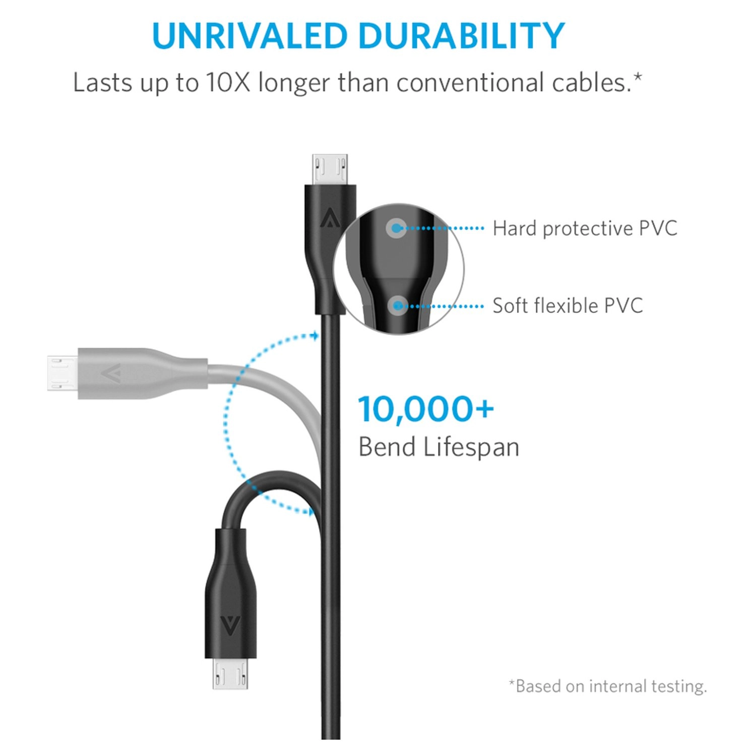 PowerLine Cable Micro USB to USB 2.0 1.83m