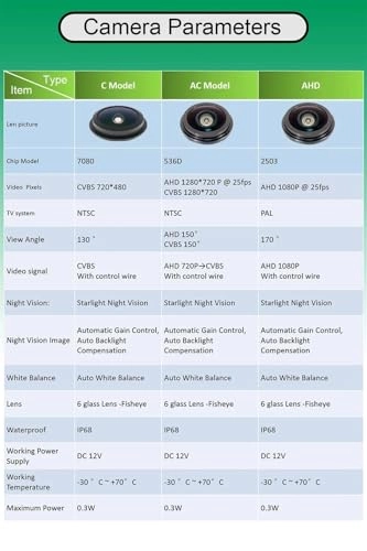 Rear View Camera - Night vision Wire AHD 720P