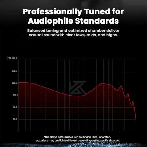 EDX Pro 2 Wired Earbud