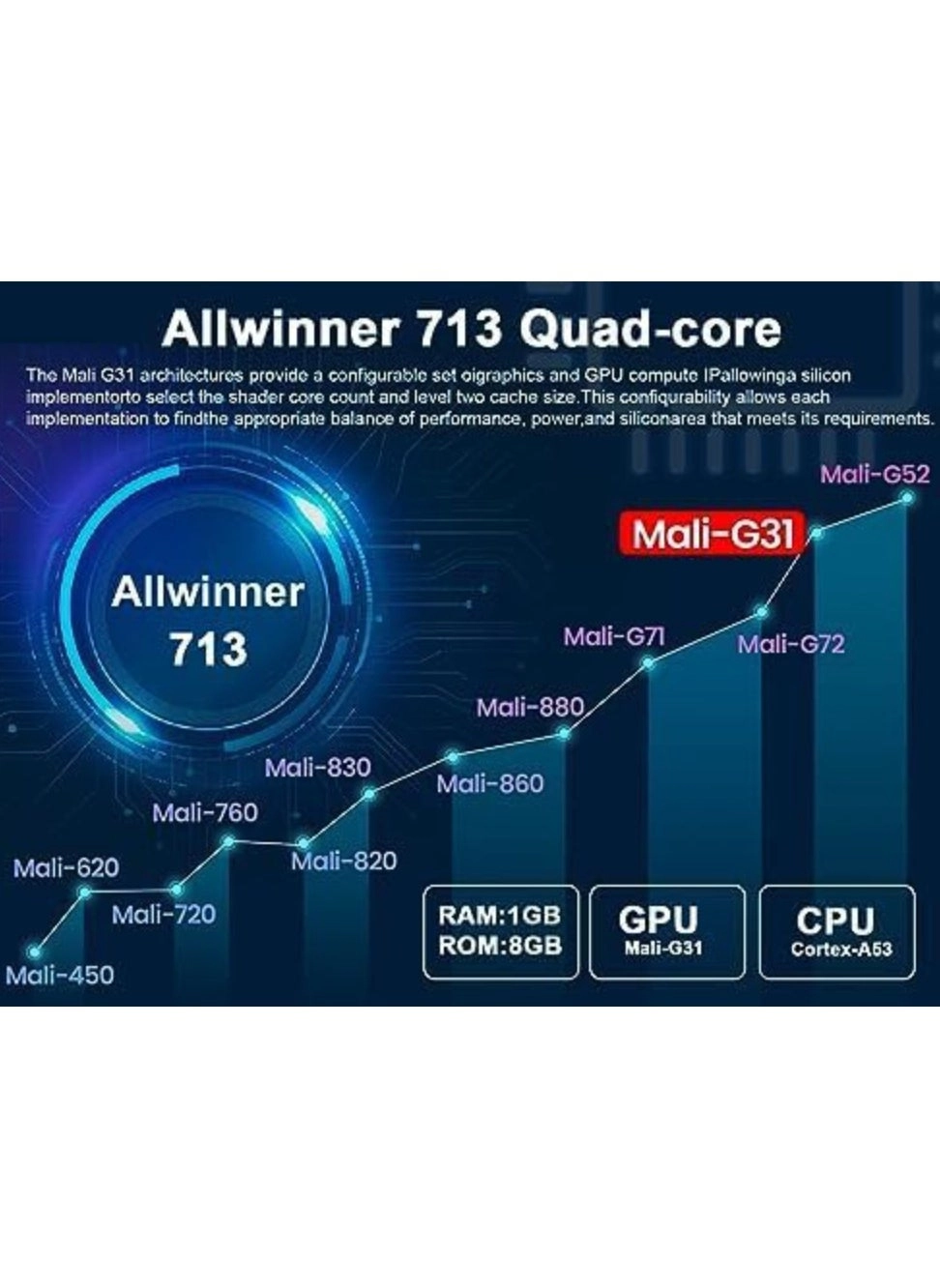 HY300 200 ANSI lumens