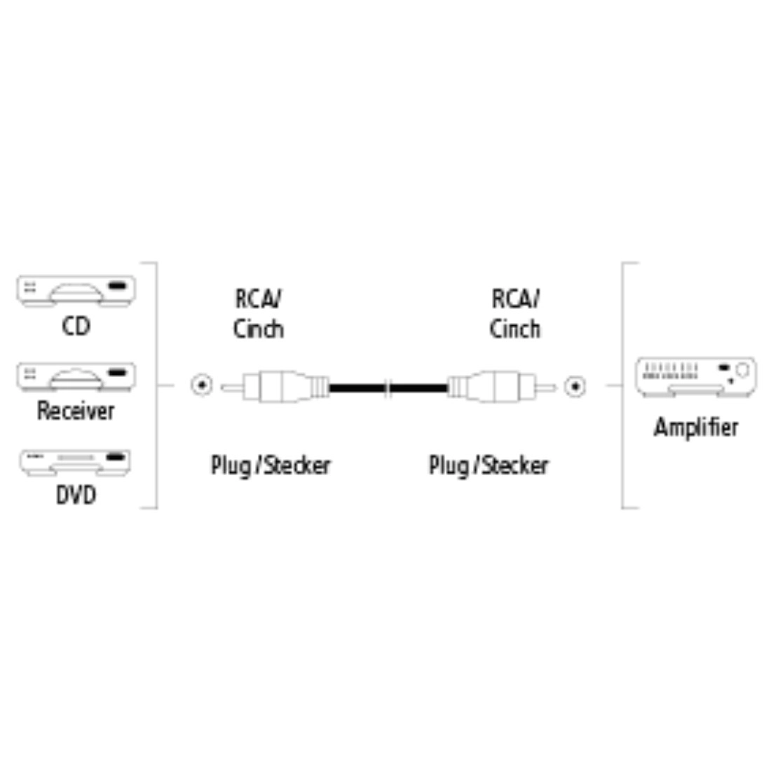 Audio Cable - 1.5 meter
