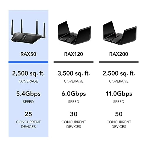 Nighthawk RAX50