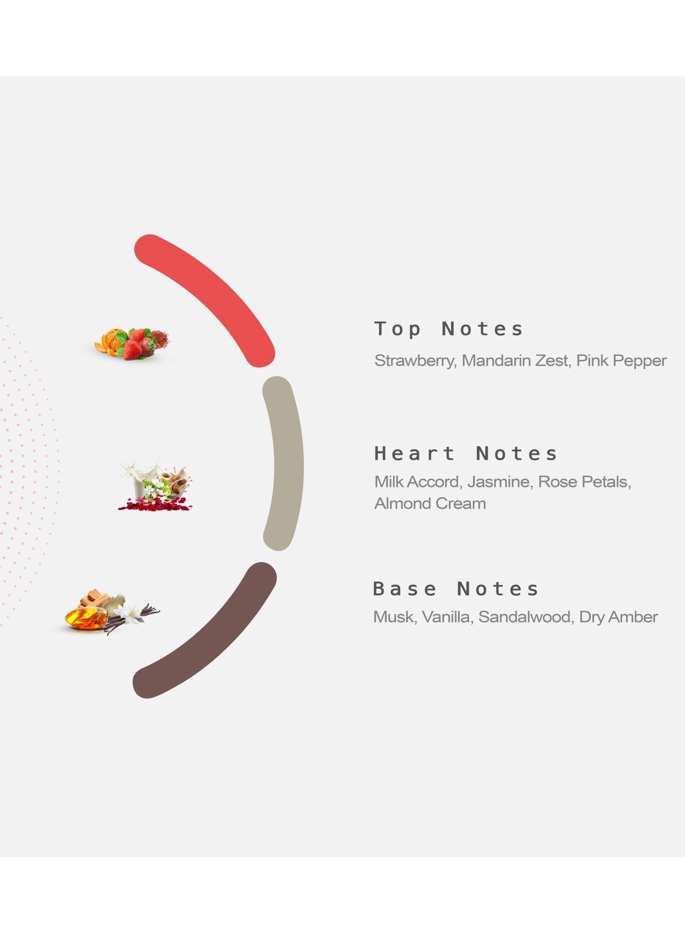 STRAWBERRY SHAKE Eau de Parfum 100 ml