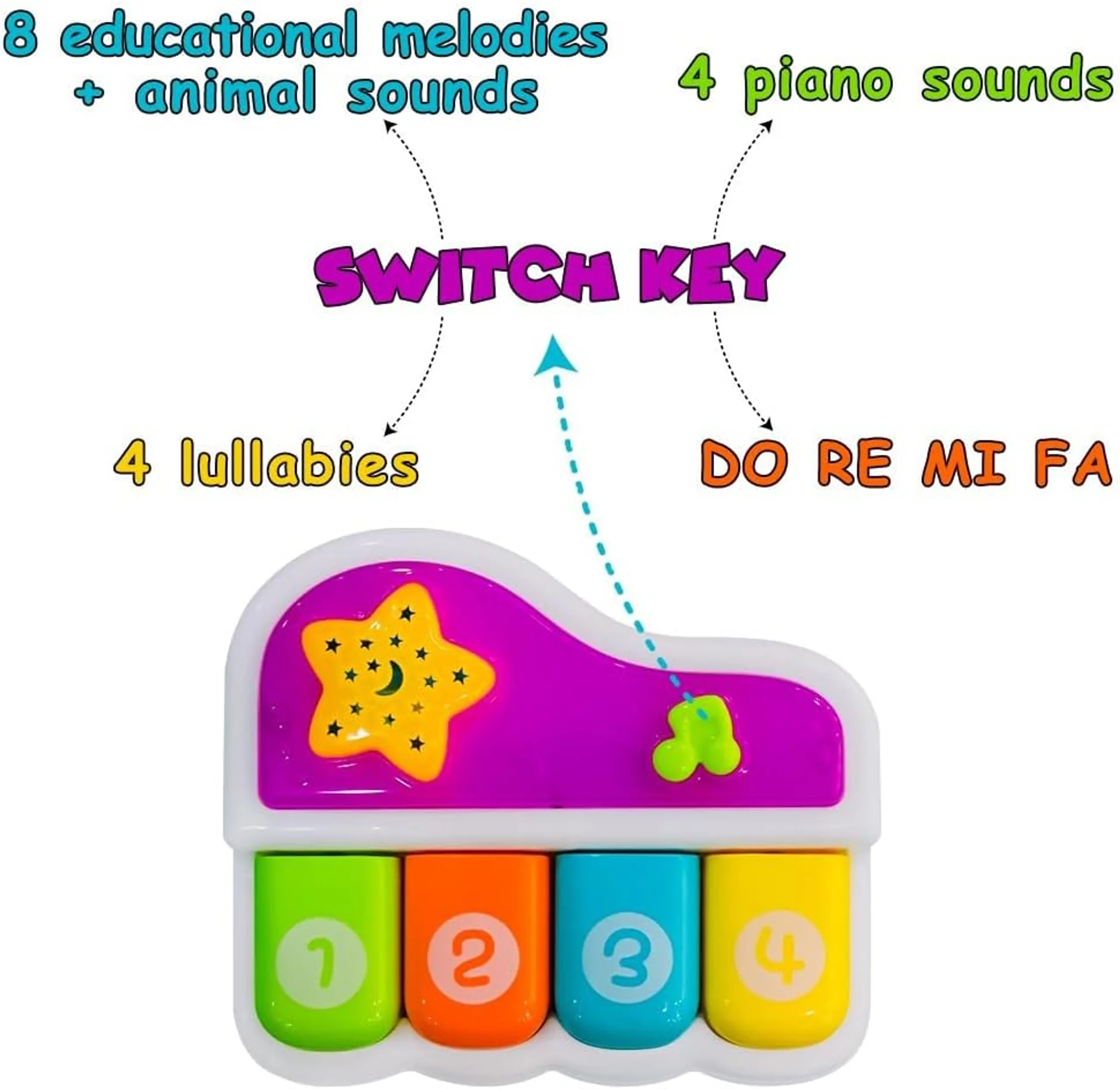 Mini Musical And Light-Up Baby Piano - eight educational tracks Suitable for 18 months & above
