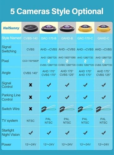 Rear View Camera - Night vision Wire AHD 720P