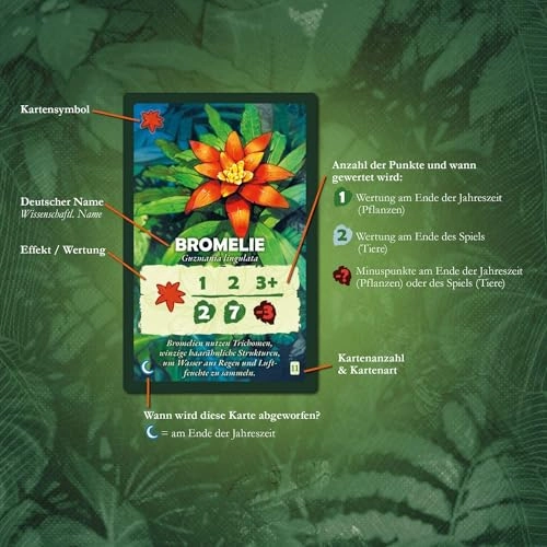 Baumkronen - Card Game (German)