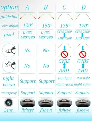 Rear View Camera - 720p