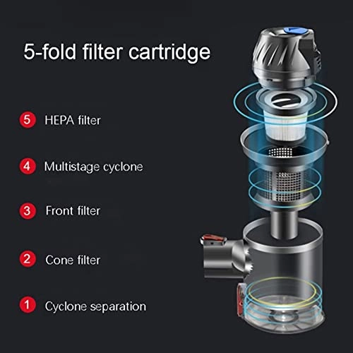 Vacuum cleaners for home - 2200mAh Stick