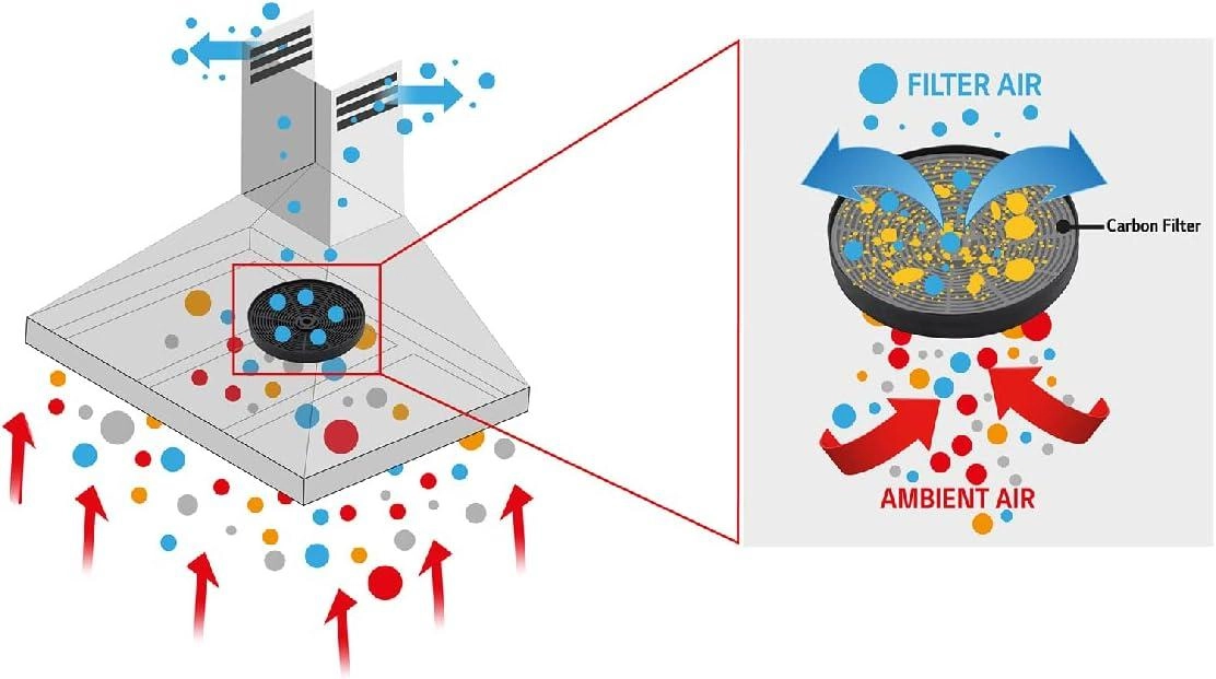 AHBS6-7FLLX - 735m3/h 60cm