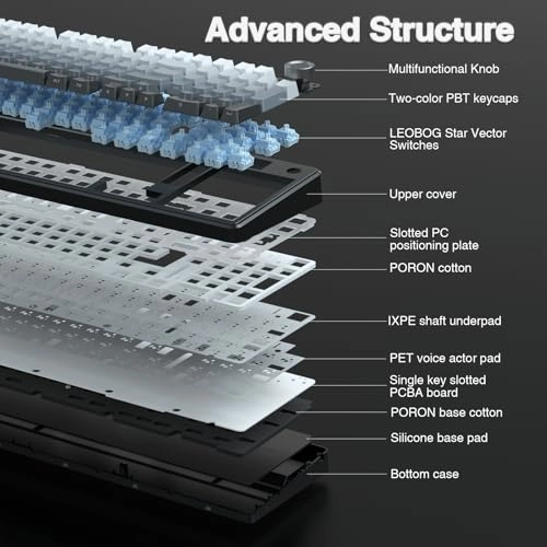 F99 - Wired/Wireless