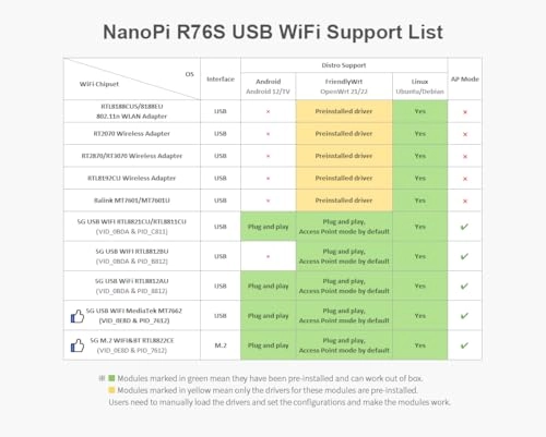 NanoPi R76S - 867 Mbps 802.11ac