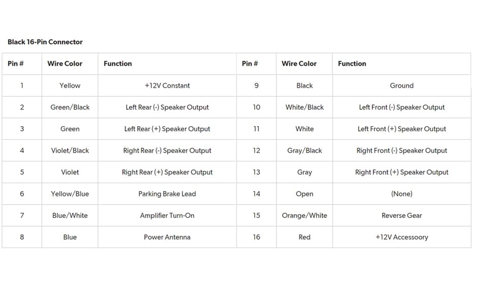 Maestro Radio Replacement Harness - Plug and Play 2007+ Chrysler Dodge Jeep
