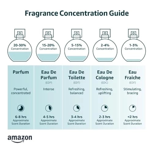 Eau Cologne - 500 ml