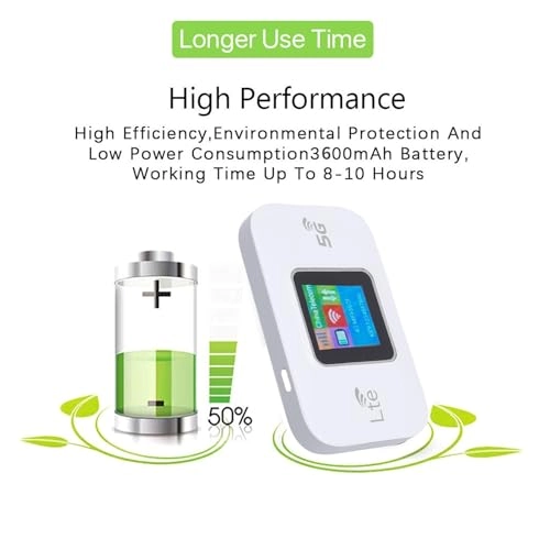 WiFi Mobile Hotspot - 4G 5G 802.11 b/g/n 300Mbps