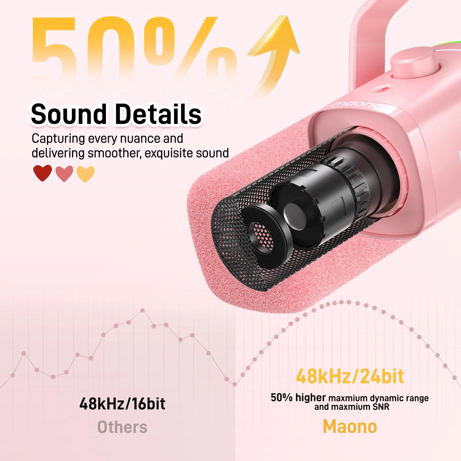 PD100X USB+XLR Microphone