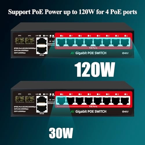 10 Gigabit Ports|120W 8xPoE+ 10-ports