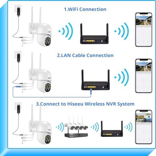 Wireless Security Camera 1024p