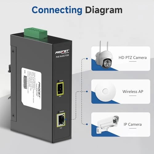 PT-PSE105GS-E - 55V 30W 2 ports