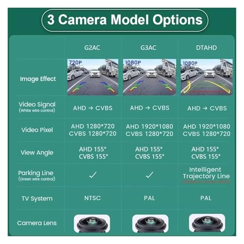 Car Backup Camera - Night vision