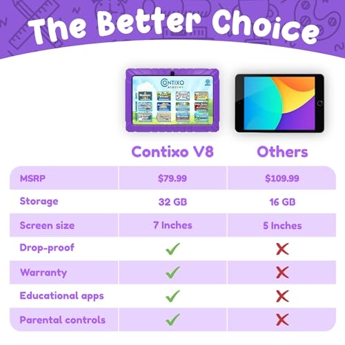 V8-2 - 2GB 7 Inch 32GB