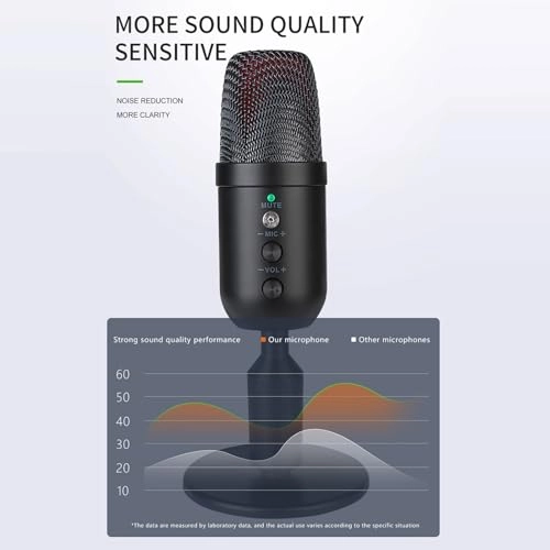 Rcnisodf53p47enw USB Microphone
