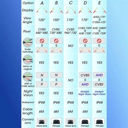 Rear View Camera - Wired