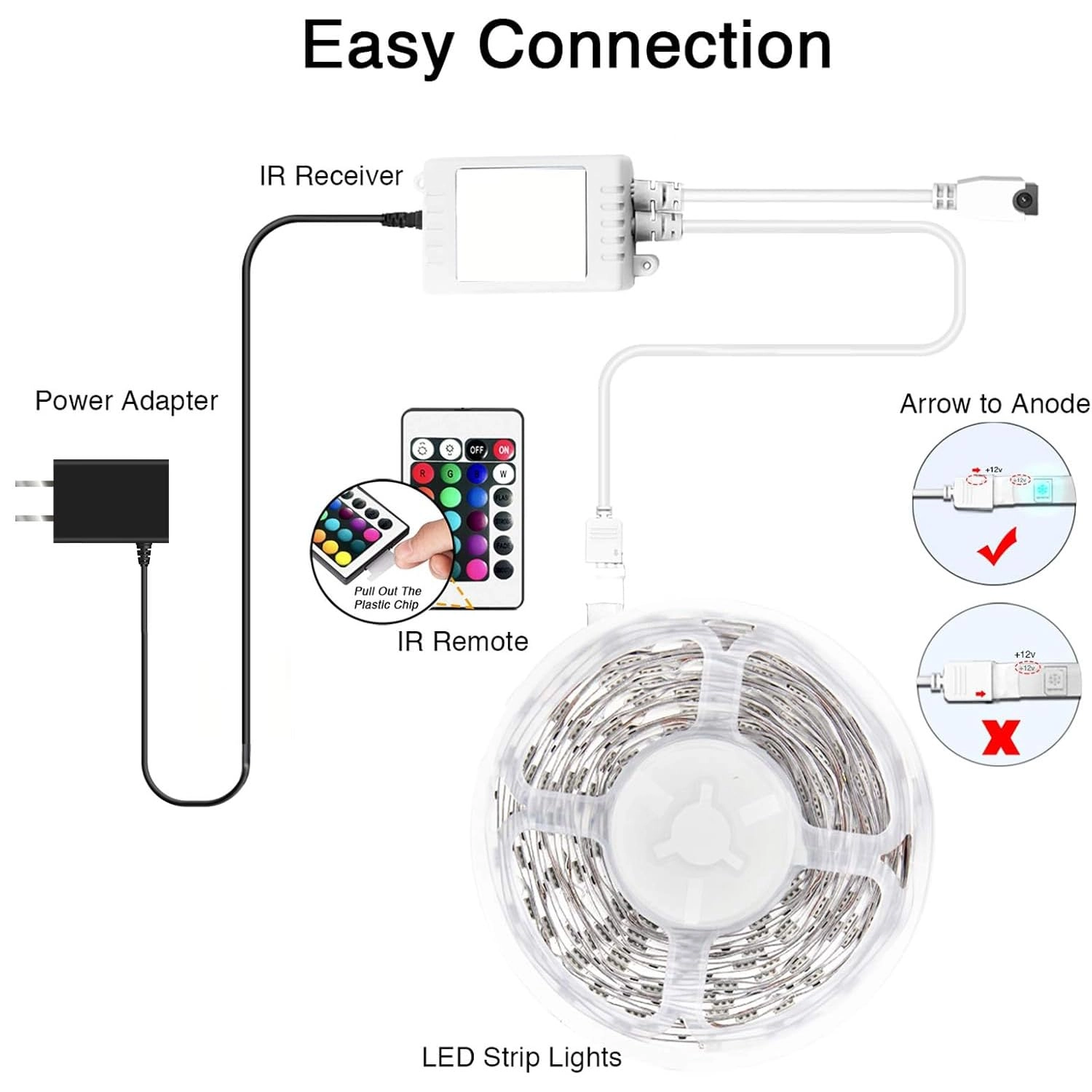Smart Led Lights - 32.8 ft