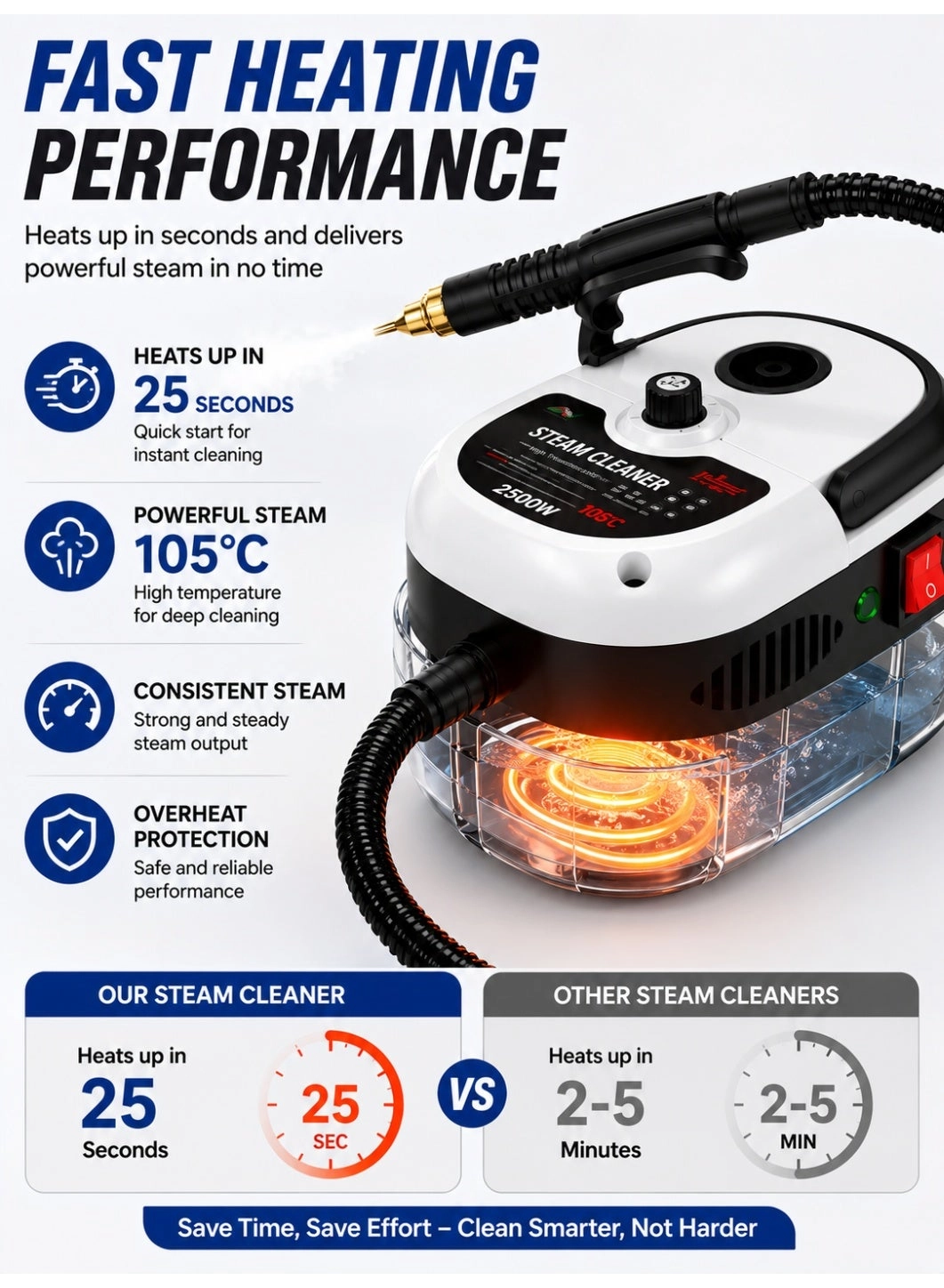Handheld High Pressure Steam Cleaner - 3 Bar