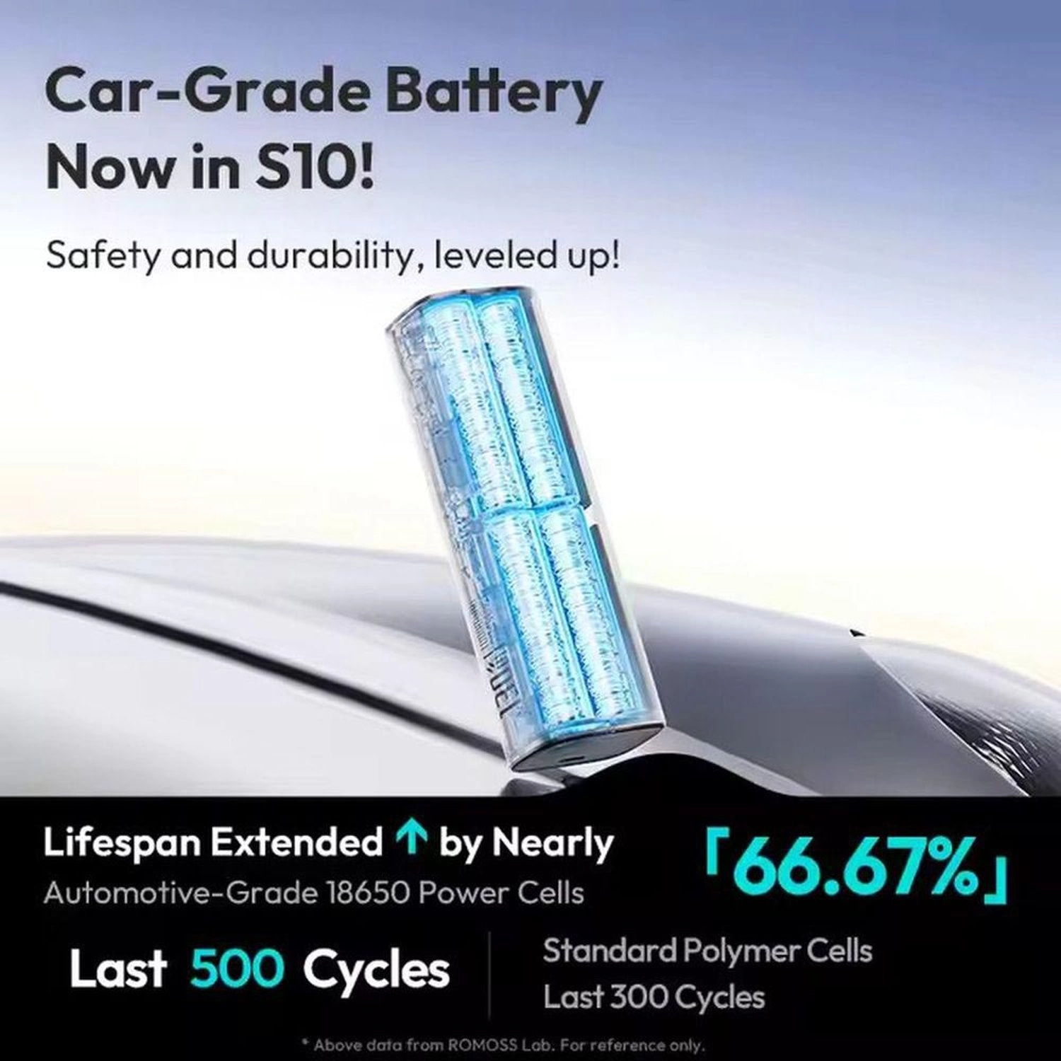 PPU10 - 10000mAh 130W