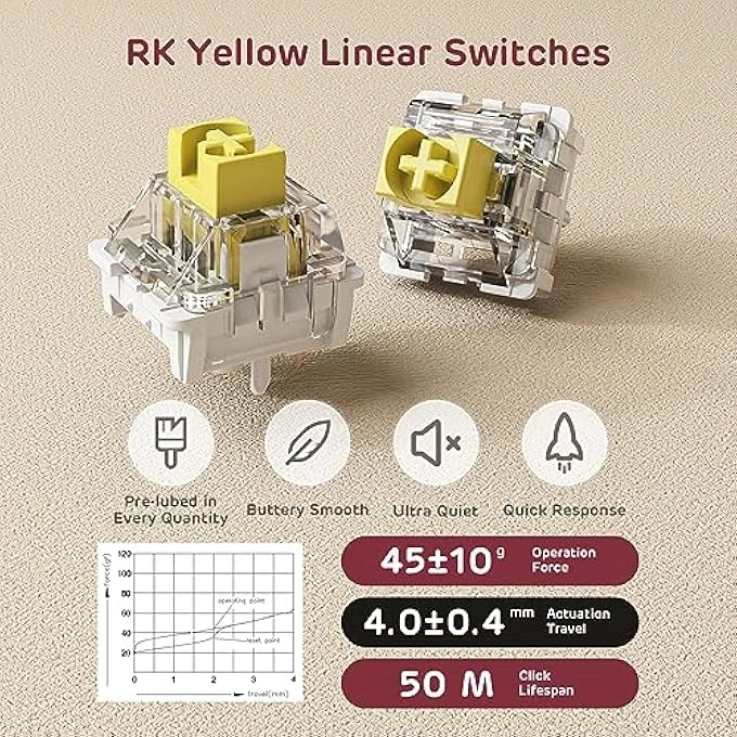 RK84 - Wired/Wireless