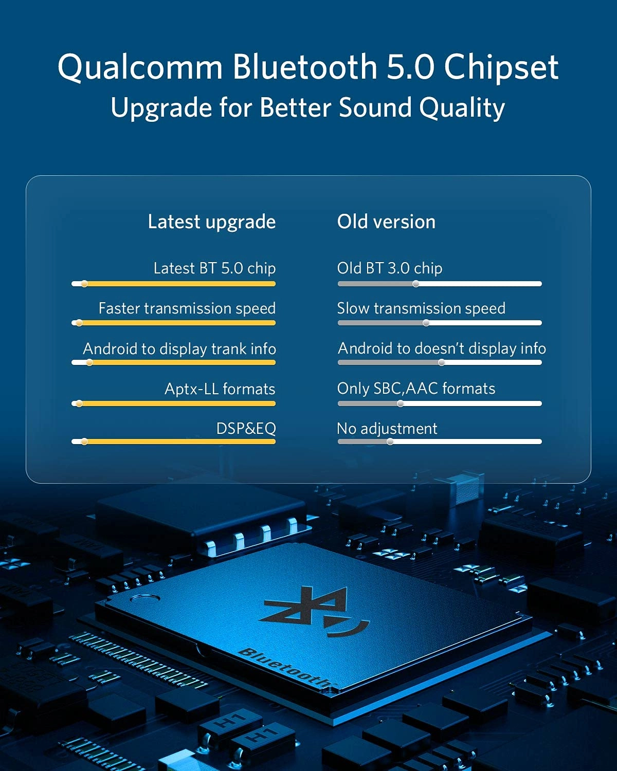 Airdual - Bluetooth 5.0 30 pin wide old iPod connector