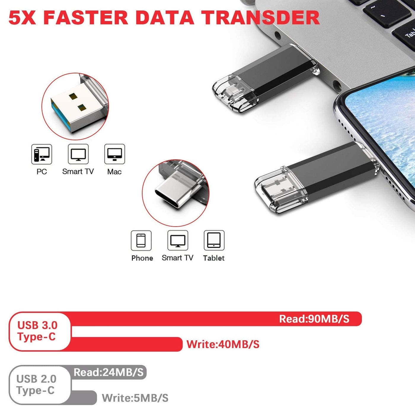 USB 3.0 Dual USB A+C Flash Drive 256GB