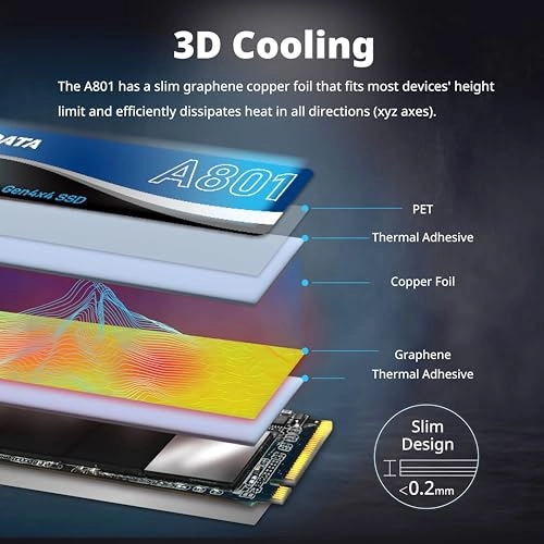 A801 - 2 TB M.2 2280
