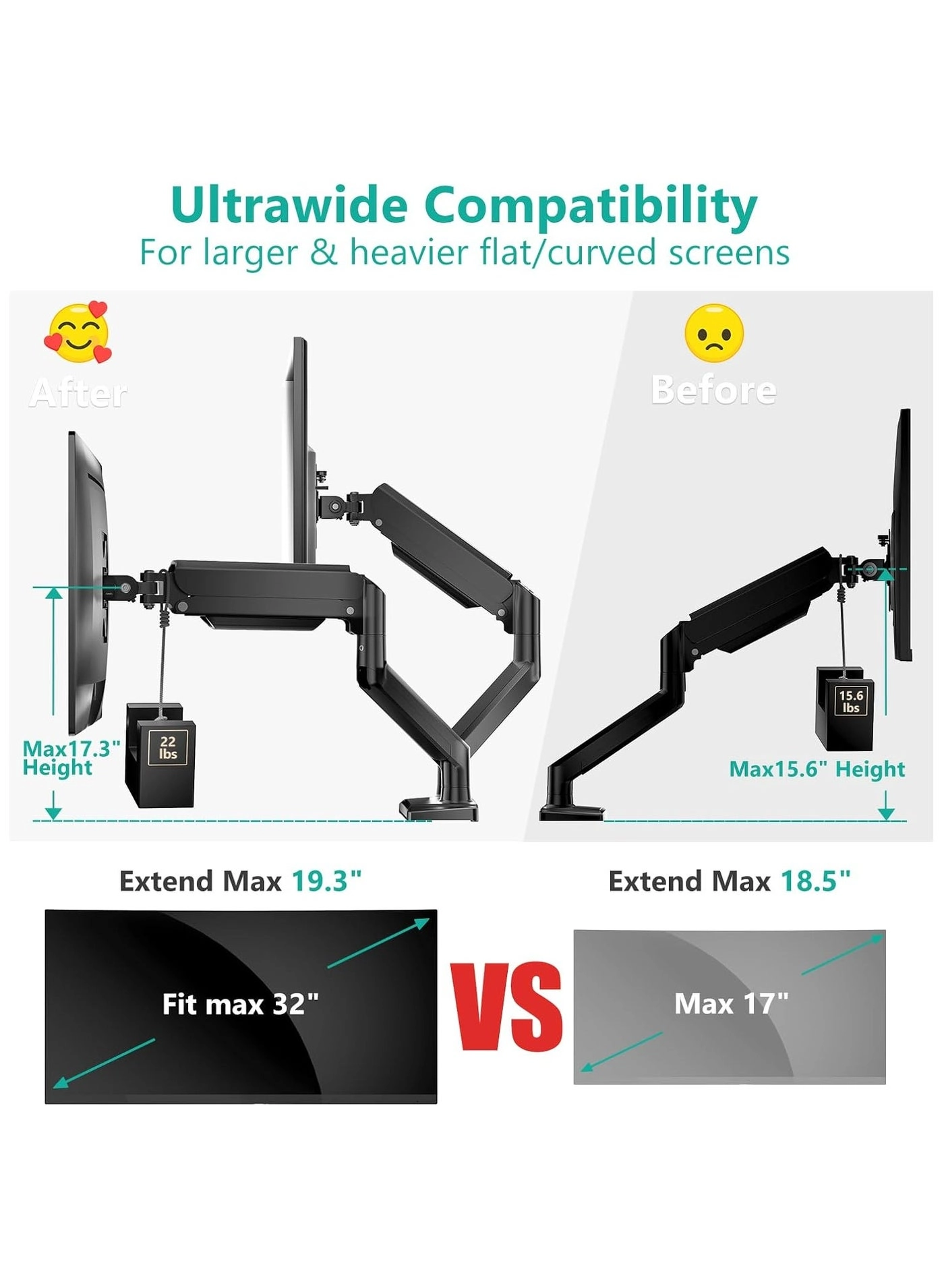 Dual Monitor Mount - 2 Monitors 32" 100x100mm