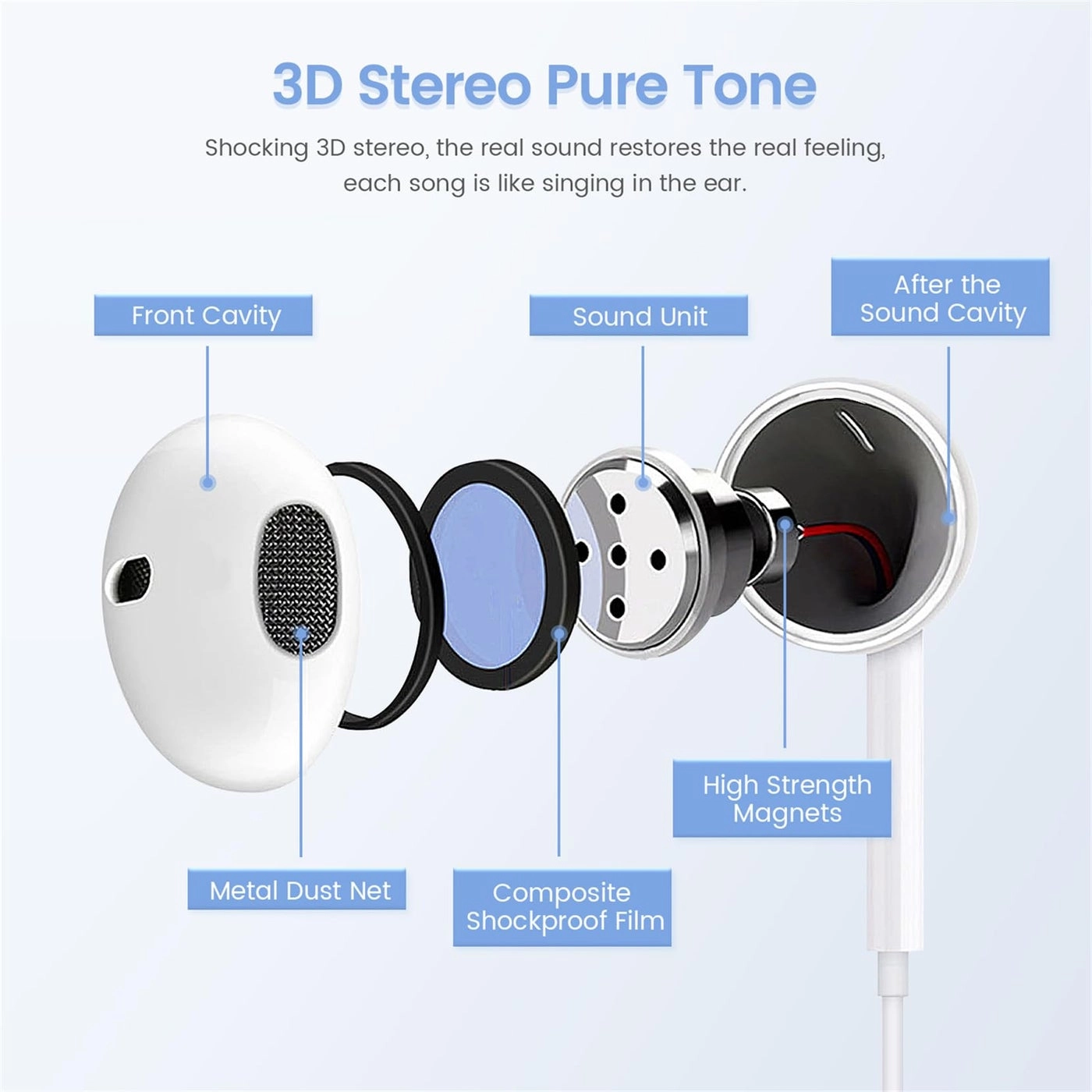 USB C Headphones Wired Earbud Pack