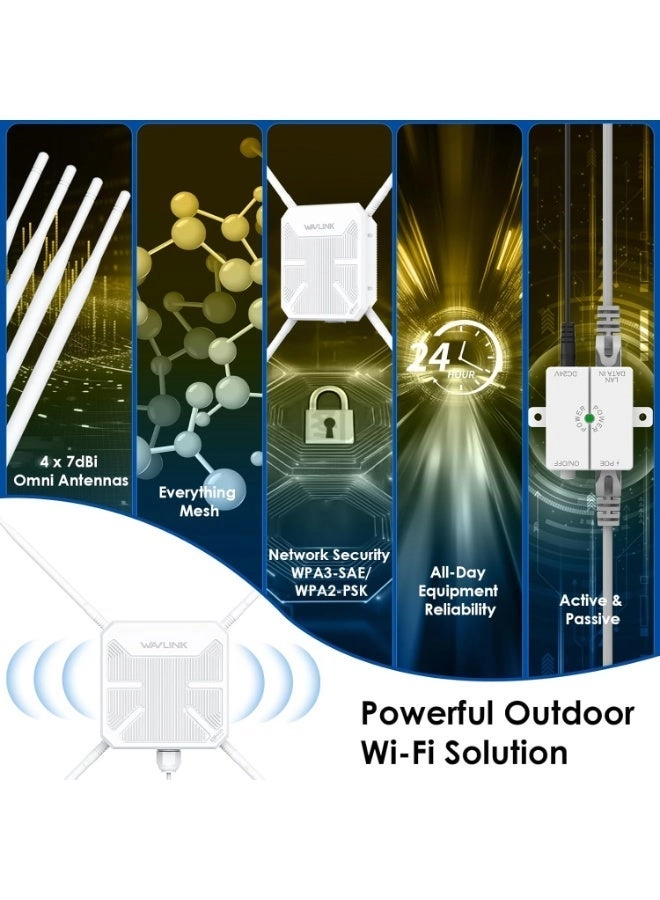 AC1200 - 2.4GHz 300Mbps 5GHz 867Mbps