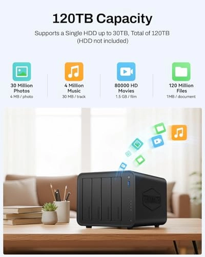 F4-425 4-Bay 120TB
