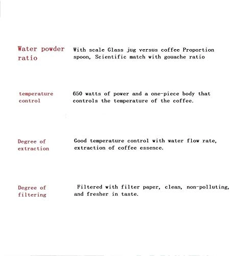 Automatic drip coffee machine - 0.65L