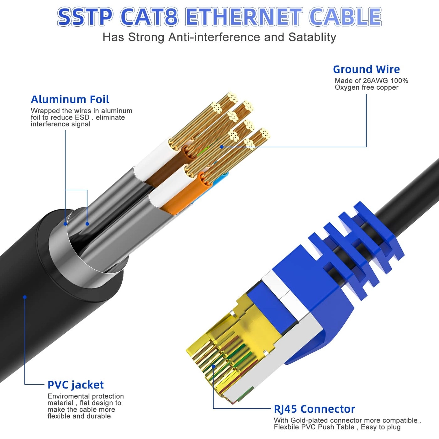 Cat 8 Ethernet Cable - 35 ft 30 ft 50 ft 70 ft 100 ft